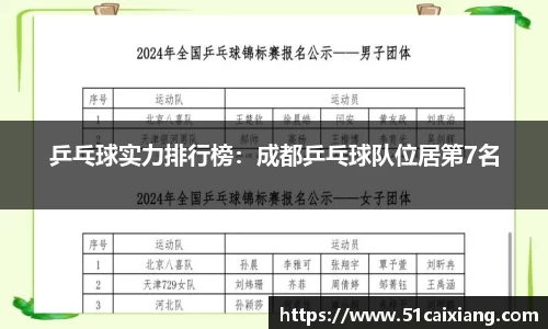 乒乓球实力排行榜：成都乒乓球队位居第7名